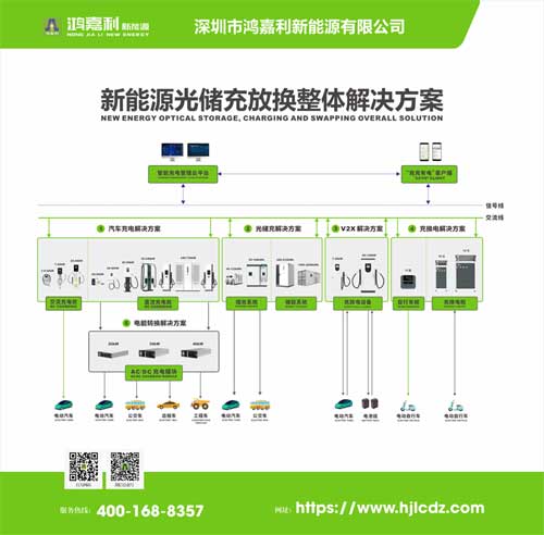 關(guān)于公司停車(chē)場(chǎng)充電樁方案(圖3)
