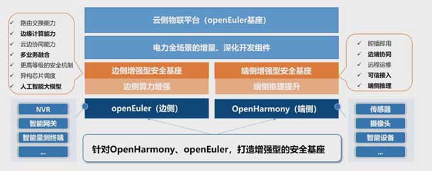 2024開放原子開源生態大會圓滿落地，鴻嘉利加入“電鴻”生態協同發展(圖5)