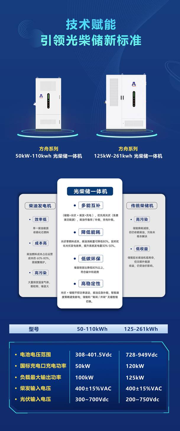 綠色能源升級(jí)整體解決方案，光柴儲(chǔ)一體化設(shè)備震撼發(fā)布！能源升級(jí)不斷電，綠色施工向未來!(圖4)