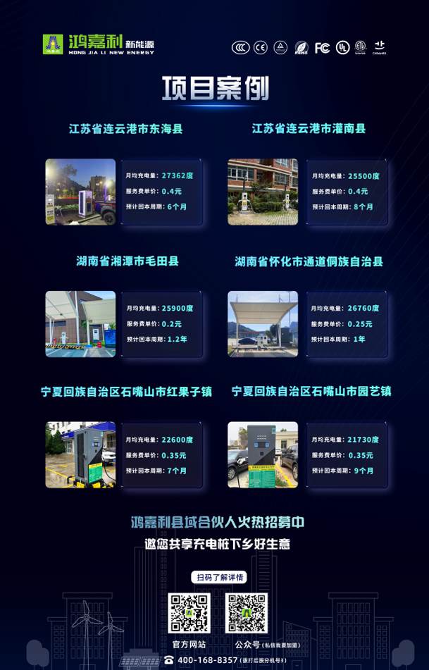 輕投資 高回報 穩收益 | 充電樁下鄉紅利，穩賺縣域充電市場！(圖3)